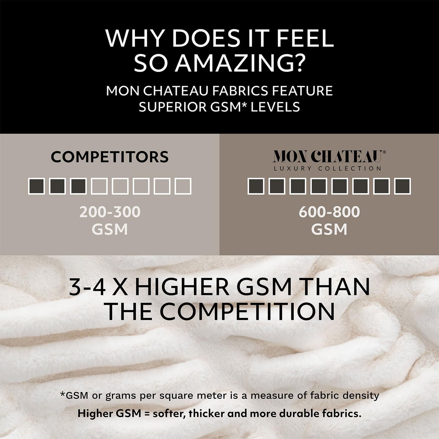 Mon Chateau 60" x 70" Faux Fur Throw Blanket - Reversible Soft Blanket for Queen-Size Bed, Couch, or Sofa, Cozy Home Decor and Stylish Living Room Comfort in Grey