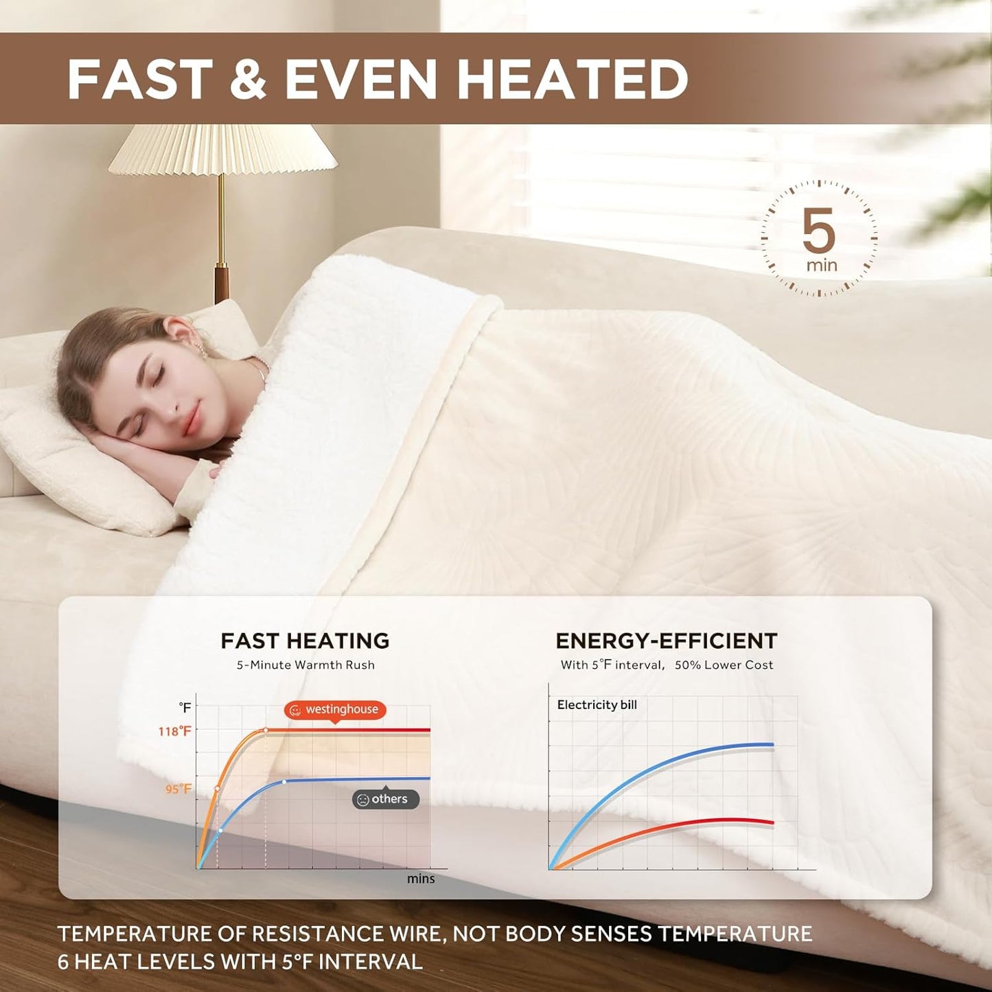 Westinghouse Heated Throw Blanket, Flower Jacquard Electric Blanket Throw with 6 Heating Levels and 2-10 Hours Auto-Off, Flannel to Sherpa Super Cozy Heated Blanket, Machine Washable (50" x 60" Beige)
